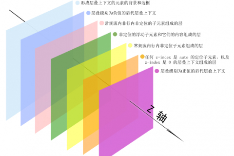 C# 本地图片转Base64码和Base64码显示