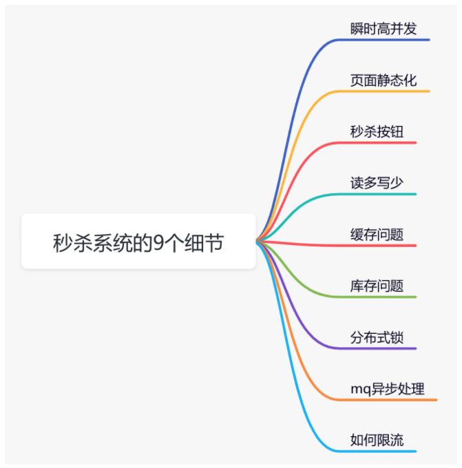 秒杀系统要如何设计?